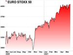 Markets Weekly - Sparkasse Bremen