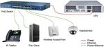 POWER-OVER-ETHERNET (POE) - Datwyler