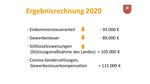 Gemeinde Egenhausen Aus der Sitzung des Gemeinderates vom 27.07.2021