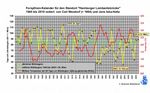 Klimawandel - direkt vor der Haust&uuml;r?! - Pflanzenwachstum und Klimaerw&auml;rmung - dargestellt am Beispiel des Bl&uuml;hbeginns der Forsythie an der ...