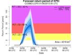 Probabilistische Vorhersagen mit Ensemble Methoden - Maarten Smoorenburg, Jan Verkade, et al., Hydrotec