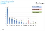 Justizvollzugsanstalt Bostadel - Kanton Zug