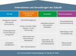 Zukunftsfähigkeit durch gezielte Entwicklung - Audit Zukunftsfähige Unternehmenskultur - Demografieagentur