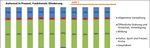Finanzstatistik 2019 Einwohnergemeinden - Statistische Information - KKAG