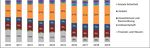 Finanzstatistik 2019 Einwohnergemeinden - Statistische Information - KKAG