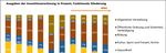 Finanzstatistik 2019 Einwohnergemeinden - Statistische Information - KKAG