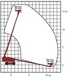 Mietprogramm - Teleskop-Arbeitsb&uuml;hnen - Informationen und technische Daten - Berteit Mietservice