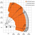 Mietprogramm - Teleskop-Arbeitsb&uuml;hnen - Informationen und technische Daten - Berteit Mietservice