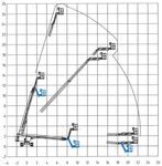 Mietprogramm - Teleskop-Arbeitsb&uuml;hnen - Informationen und technische Daten - Berteit Mietservice