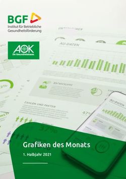 Grafiken des Monats 1. Halbjahr 2021 - BGF-Institut