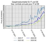 SEKTION MARKTÜBERWACHUNG / SECTION SURVEILLANCE DU MARCHÉ - COMMISSION FÉDÉRALE DE L'ÉLECTRICITÉ ELCOM SECRÉTARIAT TECHNIQUE