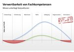 MASTERARBEIT SOZIALE NETZWERKE - KOMMUNIKATION DER ZUKUNFT? - MONAMI