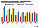 MASTERARBEIT SOZIALE NETZWERKE - KOMMUNIKATION DER ZUKUNFT? - MONAMI
