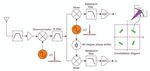 Modulationstechniken der Satellitenkommunikation - Messtechnik - beam ...