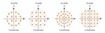 Modulationstechniken der Satellitenkommunikation - Messtechnik - beam ...