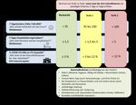 Aktualisierung der ControlCOVID-Strategie zur Vorbereitung auf den Herbst/Winter 2021/22 - RKI