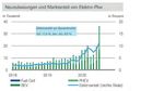 Produktion der Massivumformung in Deutschland: Handelskonflikte 2019, Corona 2020 - neue Normalität 2021?
