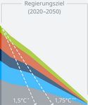 Erneuerbare Energien und Mobilität - Einstieg in die Strategie - Im Auftrag von: Koordiniert durch