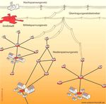 Aktuelle Fakten zur Photovoltaik in Deutschland