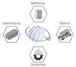 Schlüsselfertige Lösung für containerisierte Wasserstofflogistik