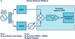 Verbesserte DAC-Phasenrauschmessungen ermöglichen DDS-Anwendungen mit ultrageringem Phasenrauschen - beam-Verlag