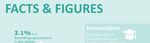 Bedeutung der Pharmaindustrie f&uuml;r die Schweiz - Studie im Auftrag von Interpharma - BAK Economics AG Dezember 2019