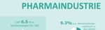 Bedeutung der Pharmaindustrie f&uuml;r die Schweiz - Studie im Auftrag von Interpharma - BAK Economics AG Dezember 2019