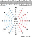 Zielfernrohr Stgw 90 - Swisswaffen