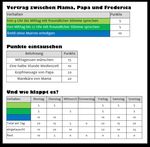 Kinder und Jugendliche im Fernunterricht und in den Ferien begleiten