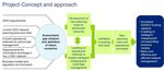 General View on Electro Mobility A European Perspective Point of View per Q1/2015