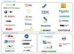 General View on Electro Mobility A European Perspective Point of View per Q1/2015