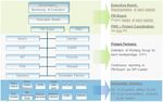 General View on Electro Mobility A European Perspective Point of View per Q1/2015
