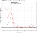 Pendlerverflechtungen haben starken Einfluss auf die Verbreitung des Corona-Virus - DIW Berlin