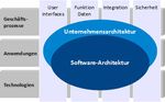 Software Architecture - Certificate of Advanced Studies - Eduwo
