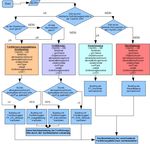 Fortf&uuml;hrung von 3D-Stadtmodellen - Ein Zwischenbericht