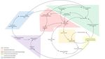 Theorien und Ans&auml;tze der Regionalentwicklung: Eine Anwendung auf die Neue Regionalpolitik (NRP) der Schweiz - Prof. Dr. Heike Mayer Dr. Rahel ...