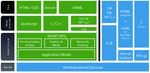 NET 4.5, Visual Studio 2012 und Windows 8 - Neuheiten aus der Microsoft-Welt W3L AG