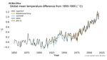 AKTIONEN ZUM 1. MAI 2020 - Klimaschutz ist Menschenschutz Wie beeinflusst der Klimawandel die Menschenrechte?