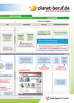 Ausbildung regional Informationen zur - und - planet-beruf regional