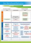 Ausbildung regional Informationen zur - und - planet-beruf regional
