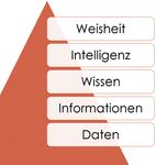 Computer am Handgelenk - Treffen des Kölner Uhrenkreises am 4. August 2018 - Kölner Uhrenkreis (KUK)