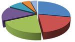 Mediadaten 2015 - Preise. Formate. Themen. termine. auflagen. Reichweiten - www.newbusiness.at - Magazine