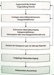 Duale Ausbildung: Schule und Fu&szlig;ball - unipub
