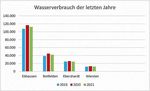 Weltwassertag am 22. März 2022 - Gemeinde Ebhausen