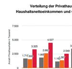 Altersarmut von Frauen durch häusliche Pflege - Katja Knauthe Christian Deindl Gutachten im Auftrag des Sozialverband Deutschland e. V.