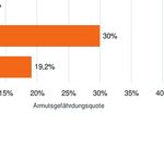 Altersarmut von Frauen durch häusliche Pflege - Katja Knauthe Christian Deindl Gutachten im Auftrag des Sozialverband Deutschland e. V.
