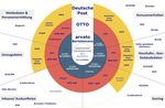 " Digitalisierung - Smart City - 5G. Die Folgen f&uuml;r Mensch und Umwelt" - 5G tut weh