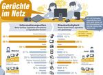 Informationsrecherche im Internet - Zyklus 2 und 3 LP21: Anwendung - Recherche Version 06/2019 - MIA21