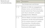 Informationsrecherche im Internet - Zyklus 2 und 3 LP21: Anwendung - Recherche Version 06/2019 - MIA21