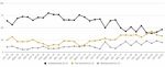 Goldreport: Allzeithoch Aus dem JAhr 2011 deutlich übertroffen